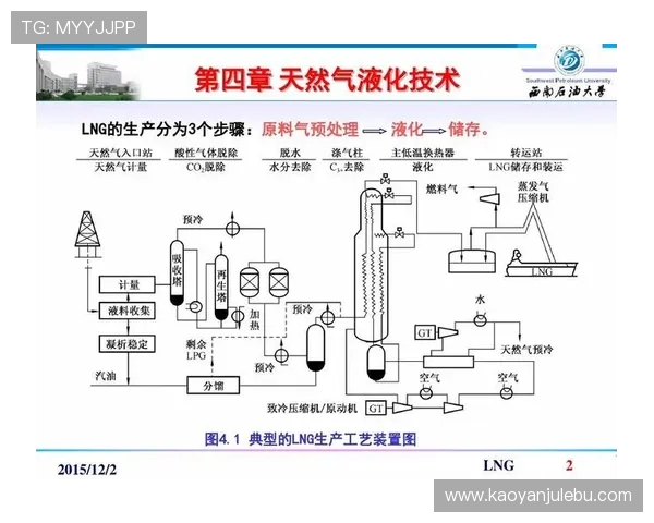 独家深度解析:液化天然气技术对比及未来发展趋势分析 独家深度解析:液化天然气技术对比及未来发展趋势分析