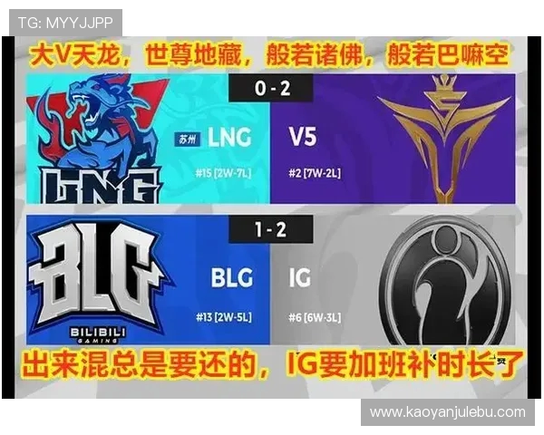 英雄联盟个人能力排行榜揭晓LNG战队强势跻身第七名