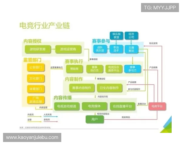 电竞产业崛起与未来发展趋势分析：机遇挑战与全球竞争格局探讨